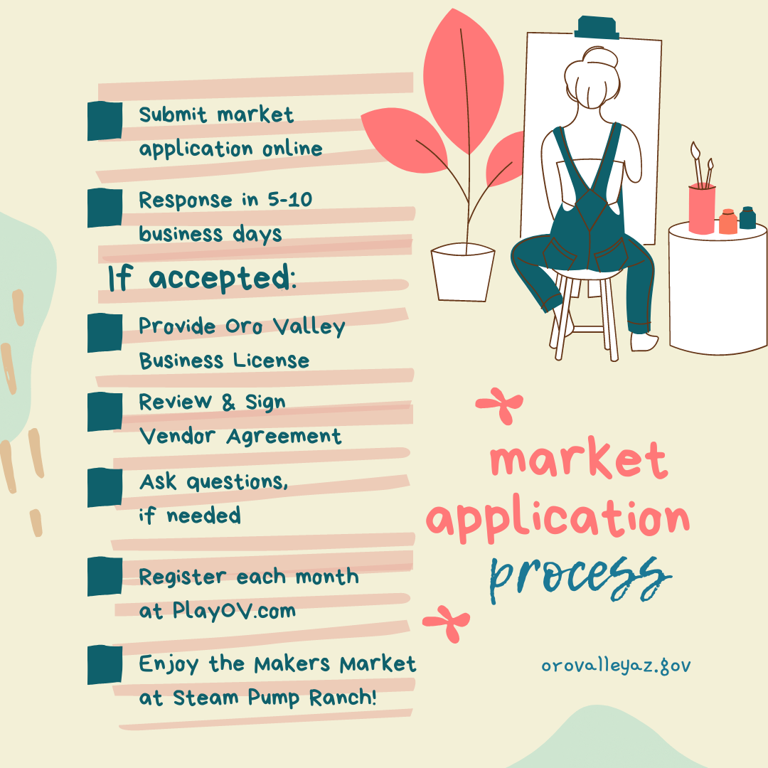Makers Market Application Process.png