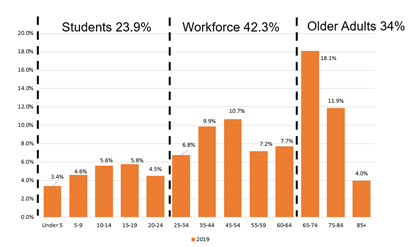 2 age chart.png