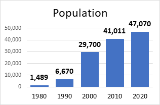 1 population chart.png
