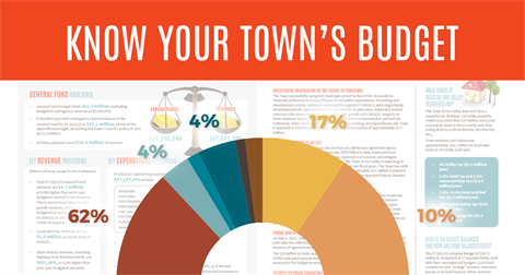 KnowYourTownsBudget.png